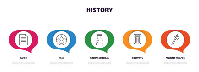 Poster - history infographic element with outline icons and 5 step or option. history icons such as paper, face, archaeological, columns, ancient weapon vector.