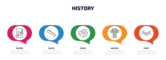 Poster - history infographic element with outline icons and 5 step or option. history icons such as report, ruler, fossil, ancient, staff vector.