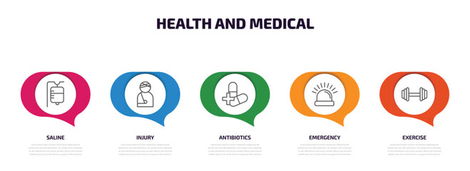 Aufkleber - health and medical infographic element with outline icons and 5 step or option. health and medical icons such as saline, injury, antibiotics, emergency, exercise vector.