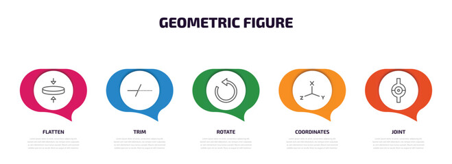 Poster - geometric figure infographic element with outline icons and 5 step or option. geometric figure icons such as flatten, trim, rotate, coordinates, joint vector.