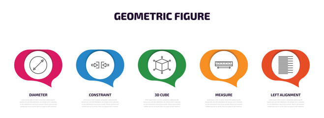 Poster - geometric figure infographic element with outline icons and 5 step or option. geometric figure icons such as diameter, constraint, 3d cube, measure, left alignment vector.