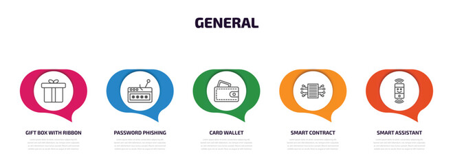 Poster - general infographic element with outline icons and 5 step or option. general icons such as gift box with ribbon, password phishing, card wallet, smart contract, smart assistant vector.