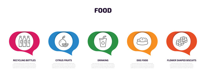 Poster - food infographic element with outline icons and 5 step or option. food icons such as recycling bottles, citrus fruits, drinking, dog food, flower shaped biscuits vector.