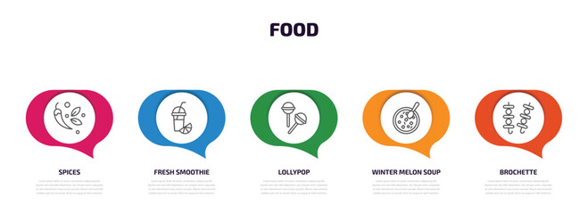 Wall Mural - food infographic element with outline icons and 5 step or option. food icons such as spices, fresh smoothie, lollypop, winter melon soup, brochette vector.