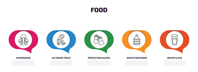 Poster - food infographic element with outline icons and 5 step or option. food icons such as mushrooms, ice cream truck, protection gloves, water container, water glass vector.