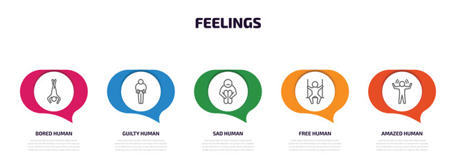 Poster - feelings infographic element with outline icons and 5 step or option. feelings icons such as bored human, guilty human, sad human, free amazed vector.