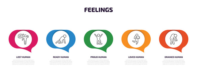 Wall Mural - feelings infographic element with outline icons and 5 step or option. feelings icons such as lost human, ready human, proud human, loved drained vector.