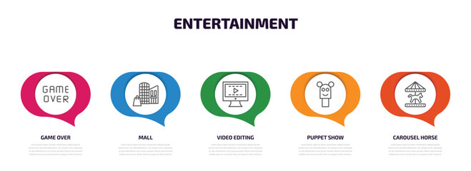 Poster - entertainment infographic element with outline icons and 5 step or option. entertainment icons such as game over, mall, video editing, puppet show, carousel horse vector.