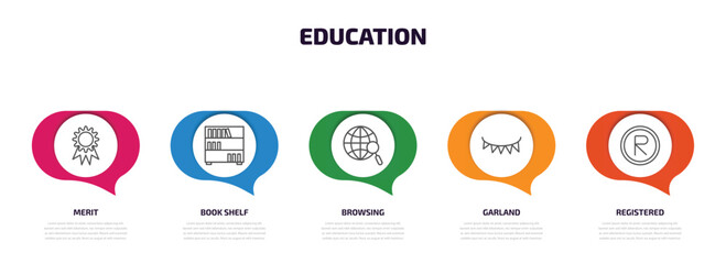 Poster - education infographic element with outline icons and 5 step or option. education icons such as merit, book shelf, browsing, garland, registered vector.