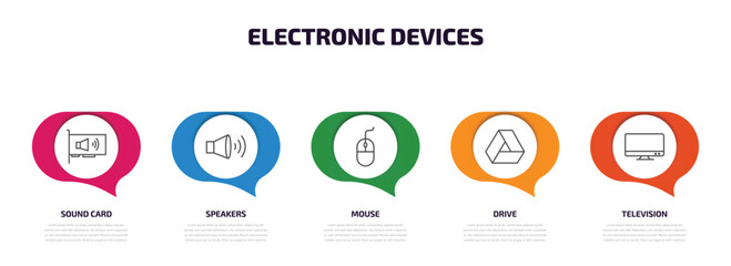 Poster - electronic devices infographic element with outline icons and 5 step or option. electronic devices icons such as sound card, speakers, mouse, drive, television vector.
