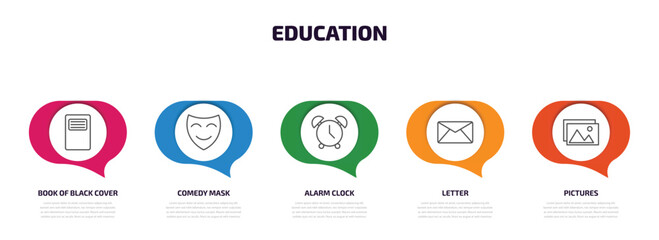 Poster - education infographic element with outline icons and 5 step or option. education icons such as book of black cover, comedy mask, alarm clock, letter, pictures vector.