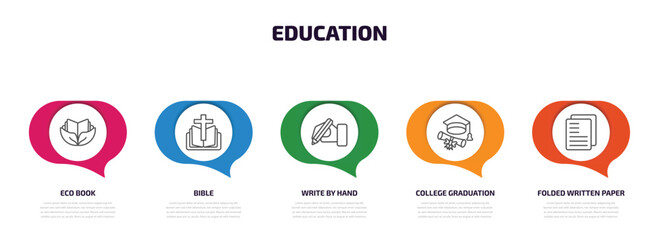 Poster - education infographic element with outline icons and 5 step or option. education icons such as eco book, bible, write by hand, college graduation, folded written paper vector.