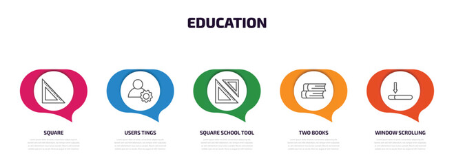 Poster - education infographic element with outline icons and 5 step or option. education icons such as square, users tings, square school tool, two books, window scrolling medium vector.