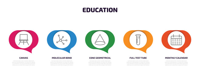 Poster - education infographic element with outline icons and 5 step or option. education icons such as canvas, molecular bond, cone geometrical, full test tube, monthly calendar vector.