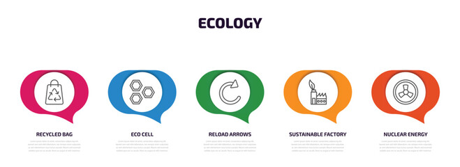 Poster - ecology infographic element with outline icons and 5 step or option. ecology icons such as recycled bag, eco cell, reload arrows, sustainable factory, nuclear energy vector.