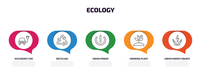 Poster - ecology infographic element with outline icons and 5 step or option. ecology icons such as eco energy car, recycling, green power, growing plant, green energy source vector.