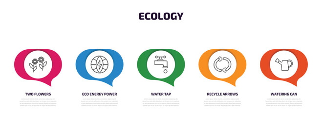 Poster - ecology infographic element with outline icons and 5 step or option. ecology icons such as two flowers, eco energy power, water tap, recycle arrows, watering can vector.