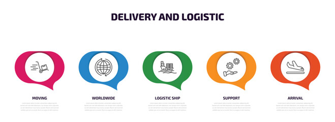 Poster - delivery and logistic infographic element with outline icons and 5 step or option. delivery and logistic icons such as moving, worldwide, logistic ship, support, arrival vector.