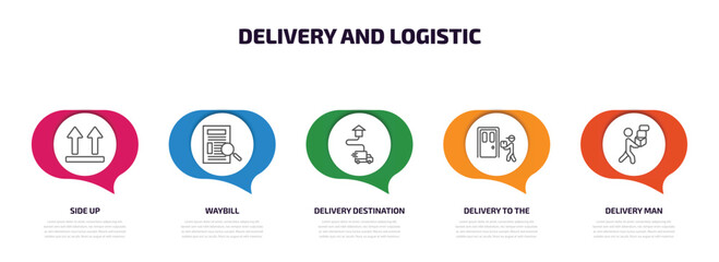Poster - delivery and logistic infographic element with outline icons and 5 step or option. delivery and logi
