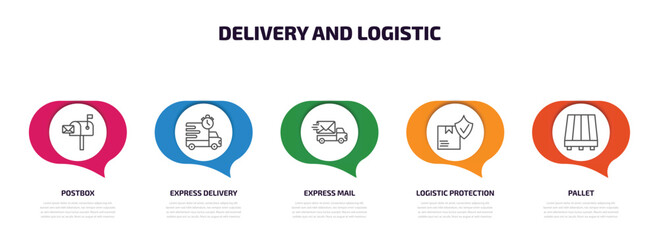 Poster - delivery and logistic infographic element with outline icons and 5 step or option. delivery and logistic icons such as postbox, express delivery, express mail, logistic protection, pallet vector.