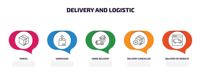 Poster - delivery and logistic infographic element with outline icons and 5 step or option. delivery and logi