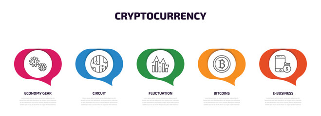 Poster - cryptocurrency infographic element with outline icons and 5 step or option. cryptocurrency icons such as economy gear, circuit, fluctuation, bitcoins, e-business vector.