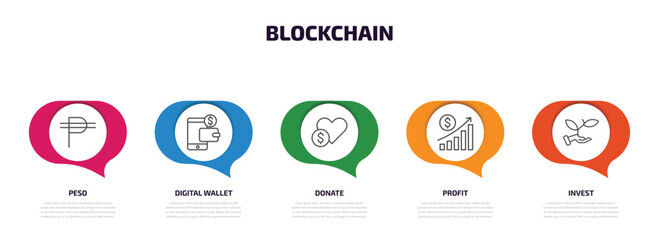 Poster - blockchain infographic element with outline icons and 5 step or option. blockchain icons such as peso, digital wallet, donate, profit, invest vector.