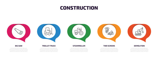 Aufkleber - construction infographic element with outline icons and 5 step or option. construction icons such as big saw, trolley truck, steamroller, two screws, demolition vector.