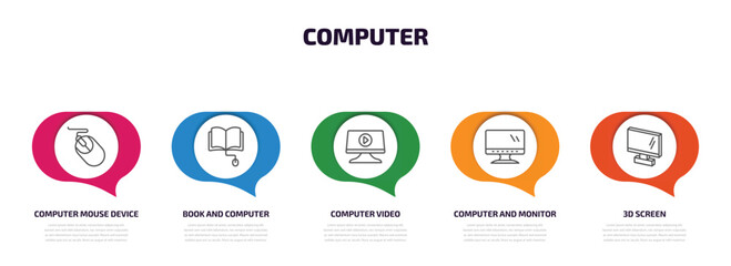 Poster - computer infographic element with outline icons and 5 step or option. computer icons such as computer mouse device, book and mouse, video, and monitor, 3d screen vector.