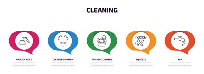Poster - cleaning infographic element with outline icons and 5 step or option. cleaning icons such as garden hose, cleaner uniform, washing clothes, squeeze, tap vector.