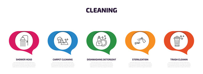 Poster - cleaning infographic element with outline icons and 5 step or option. cleaning icons such as shower head, carpet cleaning, dishwashing detergent, sterilization, trash cleanin vector.