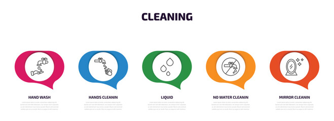 Wall Mural - cleaning infographic element with outline icons and 5 step or option. cleaning icons such as hand wash, hands cleanin, liquid, no water cleanin, mirror cleanin vector.