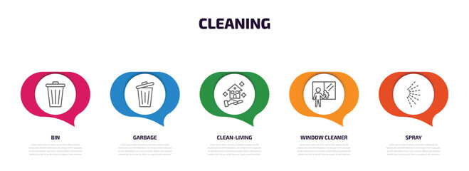 Wall Mural - cleaning infographic element with outline icons and 5 step or option. cleaning icons such as bin, garbage, clean-living, window cleaner, spray vector.