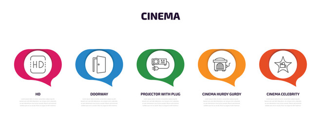 Poster - cinema infographic element with outline icons and 5 step or option. cinema icons such as hd, doorway, projector with plug, cinema hurdy gurdy, celebrity vector.