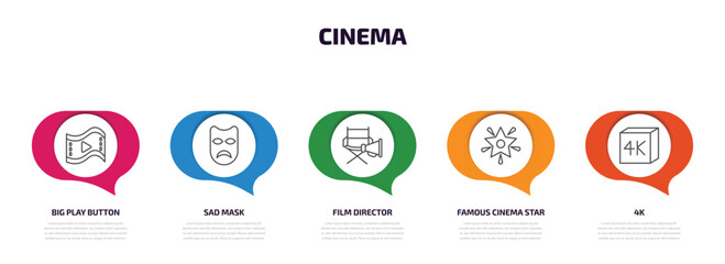 Poster - cinema infographic element with outline icons and 5 step or option. cinema icons such as big play button, sad mask, film director, famous cinema star, 4k vector.
