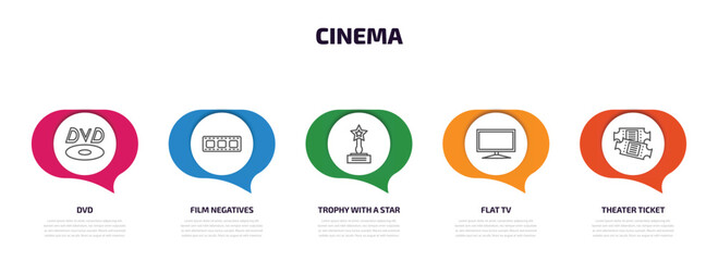 Aufkleber - cinema infographic element with outline icons and 5 step or option. cinema icons such as dvd, film negatives, trophy with a star, flat tv, theater ticket vector.