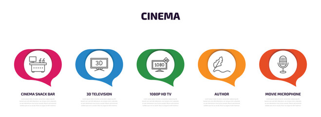 Wall Mural - cinema infographic element with outline icons and 5 step or option. cinema icons such as cinema snack bar, 3d television, 1080p hd tv, author, movie microphone vector.