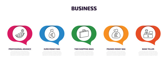 Poster - business infographic element with outline icons and 5 step or option. business icons such as professional advance, euro money bag, two shopping bags, pounds money bag, bank teller vector.