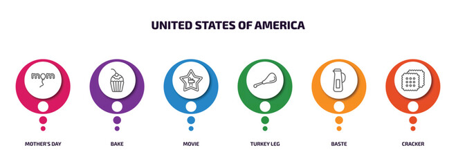 Poster - united states of america infographic element with outline icons and 6 step or option. united states of america icons such as mother's day, bake, movie, turkey leg, baste, cracker vector.
