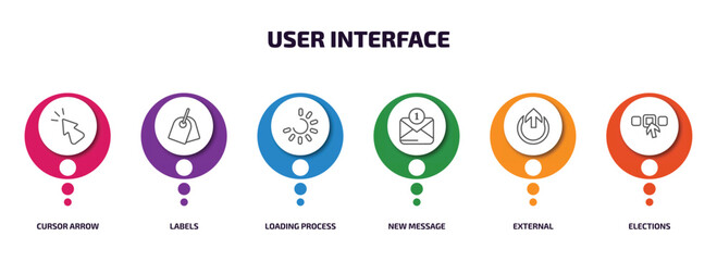 Poster - user interface infographic element with outline icons and 6 step or option. user interface icons such as cursor arrow, labels, loading process, new message, external, elections vector.