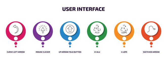 Poster - user interface infographic element with outline icons and 6 step or option. user interface icons such as curve left arrow, mouse clicker, up arrow fold button, 41 alu, 4 ldpe, sketched arrow vector.