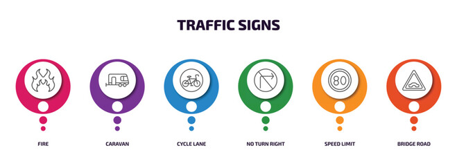 Poster - traffic signs infographic element with outline icons and 6 step or option. traffic signs icons such as fire, caravan, cycle lane, no turn right, speed limit, bridge road vector.