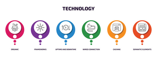 Poster - technology infographic element with outline icons and 6 step or option. technology icons such as organic, frameworks, uptime and downtime, wired connection, caching, semantic elements vector.