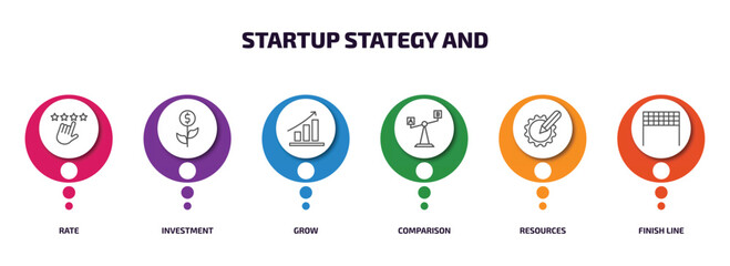 Poster - startup stategy and infographic element with outline icons and 6 step or option. startup stategy and icons such as rate, investment, grow, comparison, resources, finish line vector.