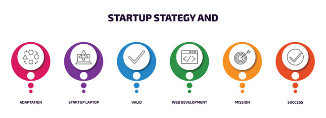 Poster - startup stategy and infographic element with outline icons and 6 step or option. startup stategy and icons such as adaptation, startup laptop, valid, web development, mission, success vector.