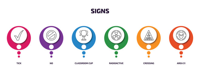 Poster - signs infographic element with outline icons and 6 step or option. signs icons such as tick, no, classroom cup, radioactive, crossing, area 51 vector.