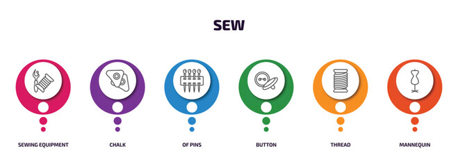 Aufkleber - sew infographic element with outline icons and 6 step or option. sew icons such as sewing equipment,