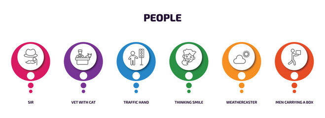 Poster - people infographic element with outline icons and 6 step or option. people icons such as sir, vet with cat, traffic hand, thinking smile, weathercaster, men carrying a box vector.