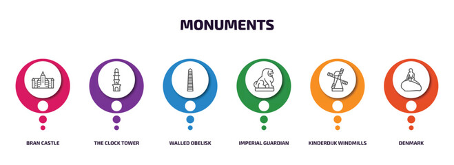 Poster - monuments infographic element with outline icons and 6 step or option. monuments icons such as bran castle, the clock tower, walled obelisk, imperial guardian lion, kinderdijk windmills, denmark