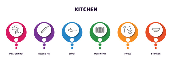 Wall Mural - kitchen infographic element with outline icons and 6 step or option. kitchen icons such as meat grinder, rolling pin, scoop, muffin pan, mould, strainer vector.